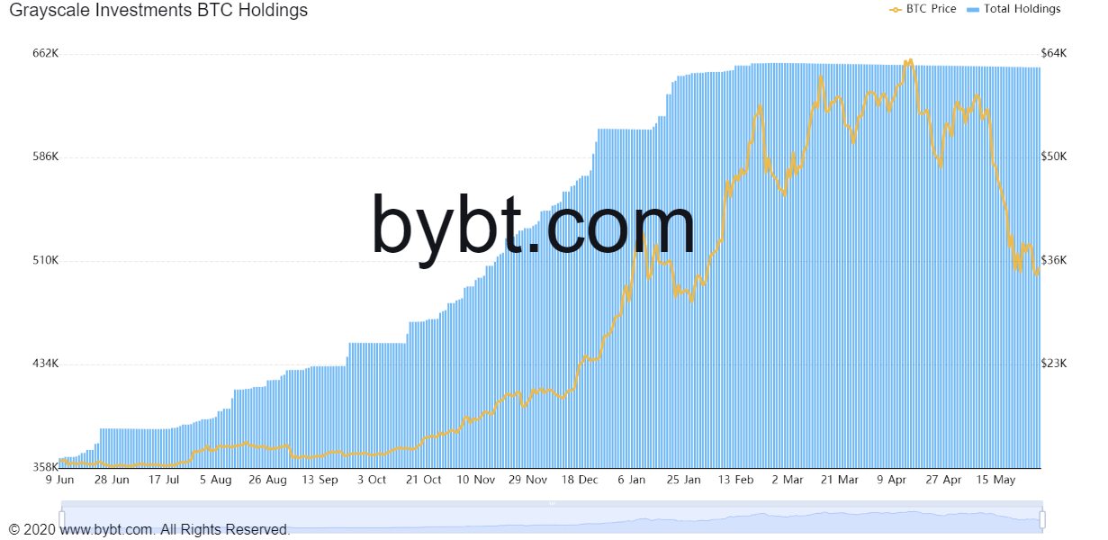 bybt_chart-1