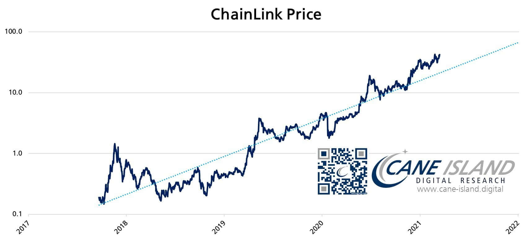 Chainlink-metcalfe-May-5th