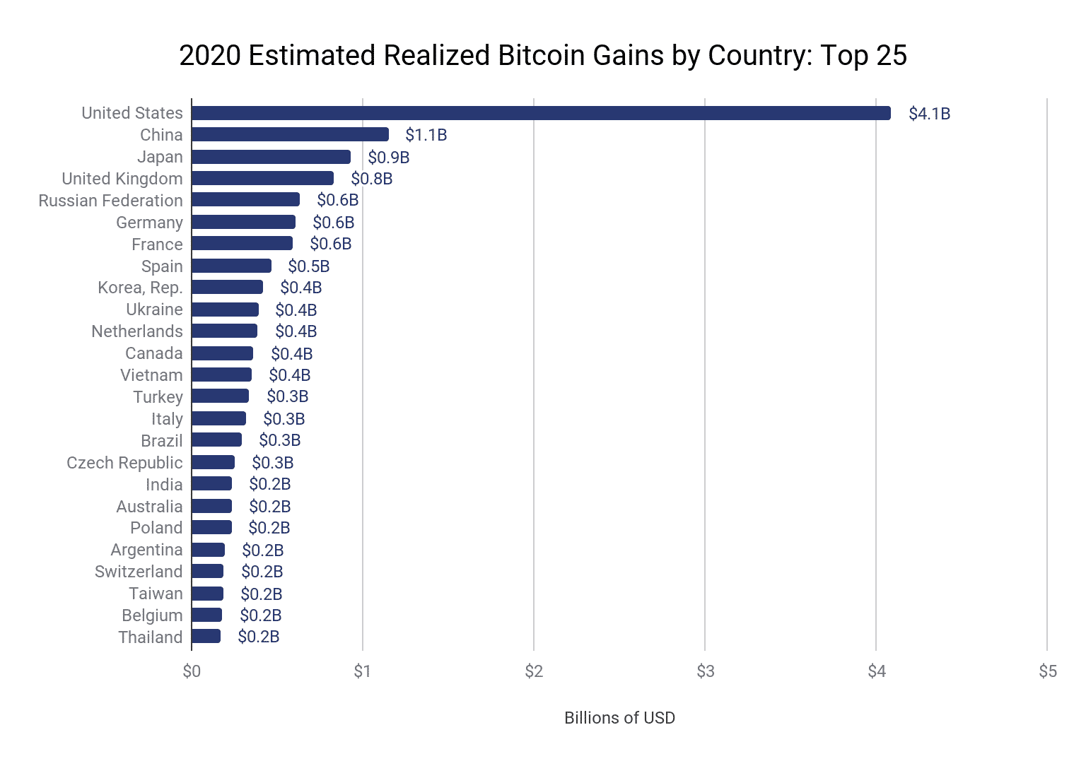 Bitcoin-BTC-Gains-2020