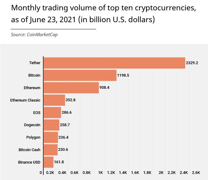 Monthly-Trading-Volume-Tether