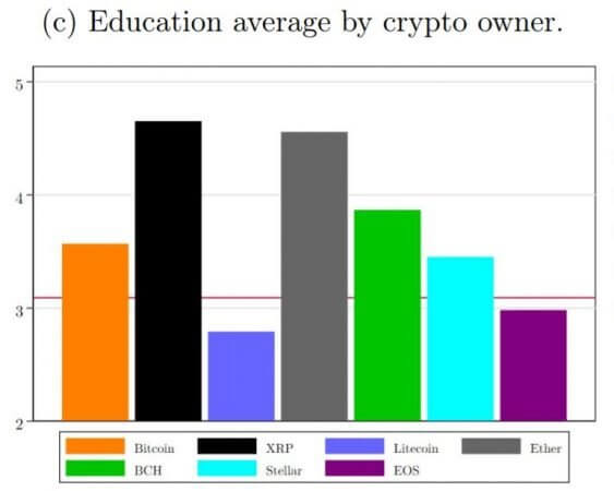 BIS-education-level-by-coin-563x450