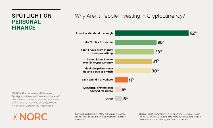 Cryptocurrencies-NORC-org