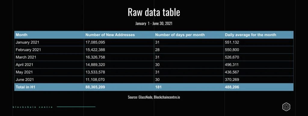 BCC-PR-RAW-DATA-TABLE-Final