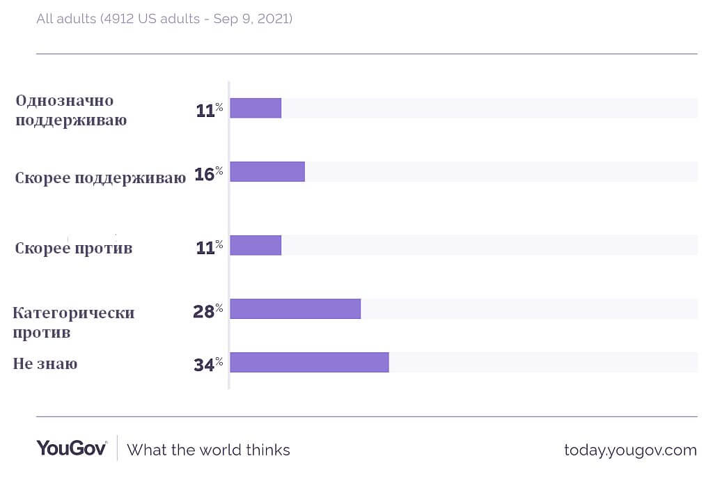 survey-result