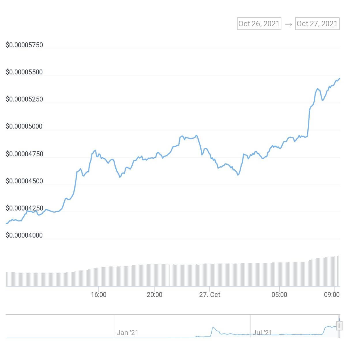 chart