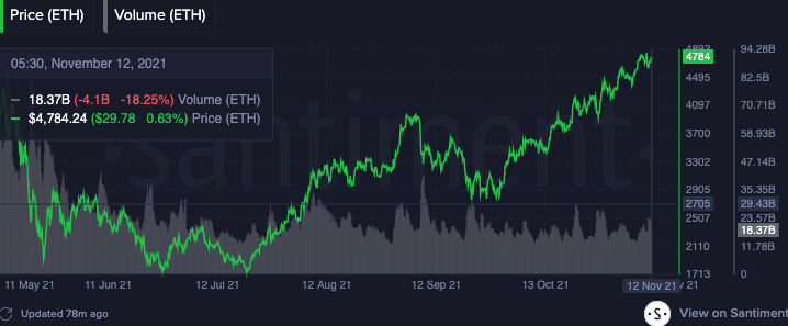Ethereum-ETH-Trading-Volume