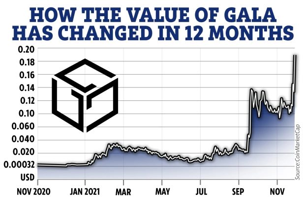 JF-US-GALA-CHANGES-IN-ONE-YEAR-CHART-NOV-2021-2