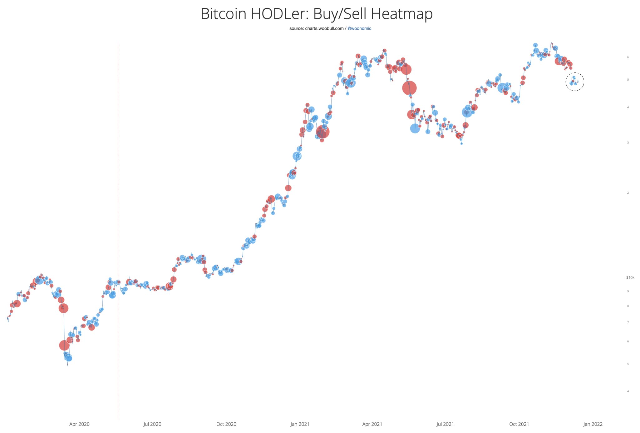 Bitcoin-BTC-BuySell-Heatmap