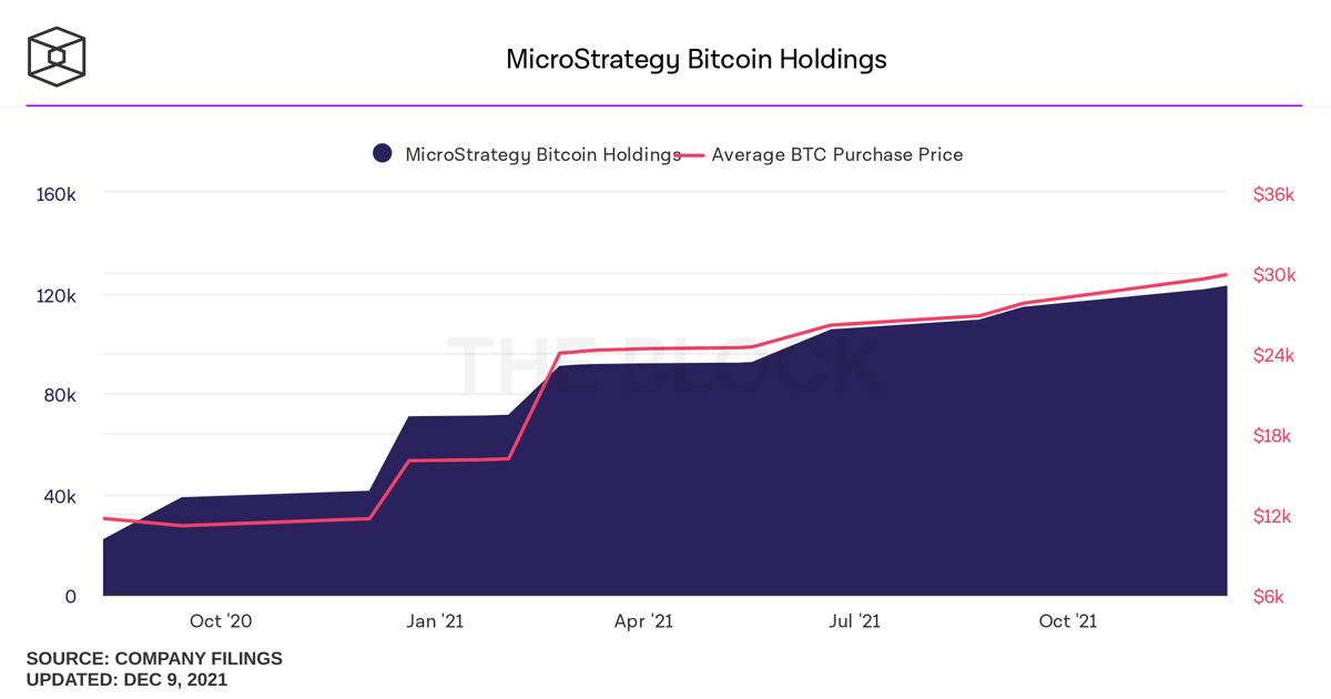 microstrategy-bitcoin-holdings