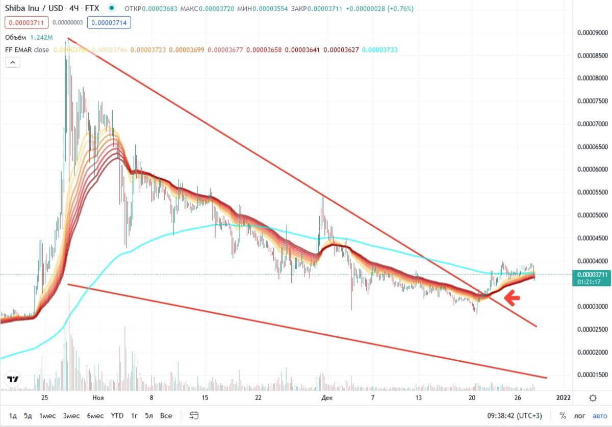 shiba-inu-price-analysis