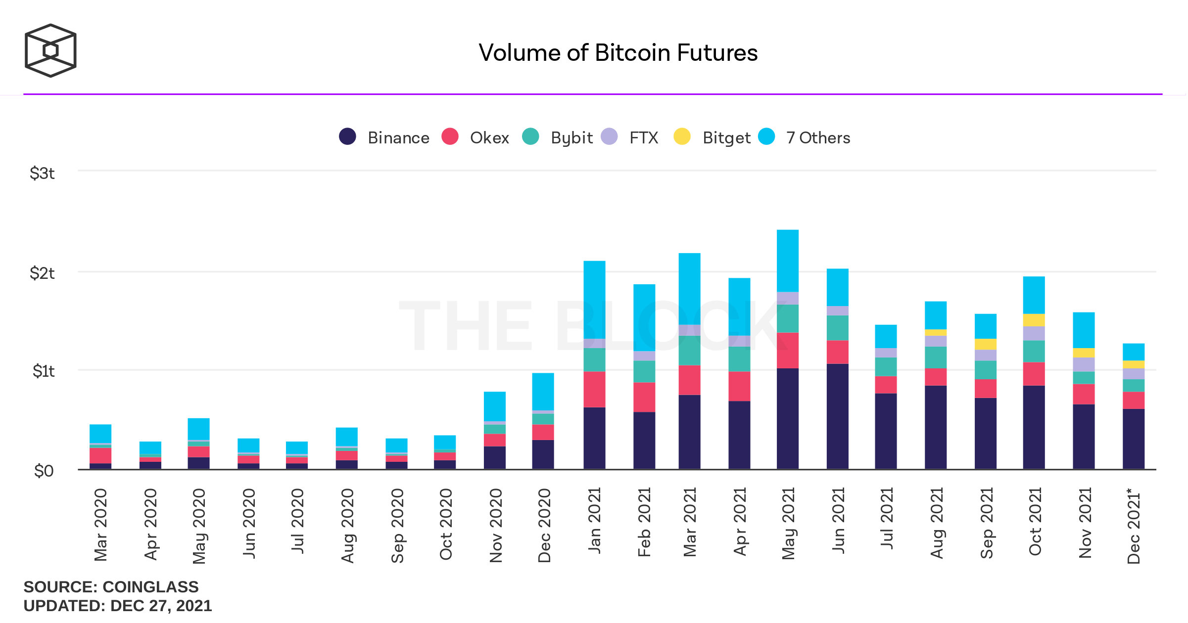 objem-futures-bitcoinů-měsíčně