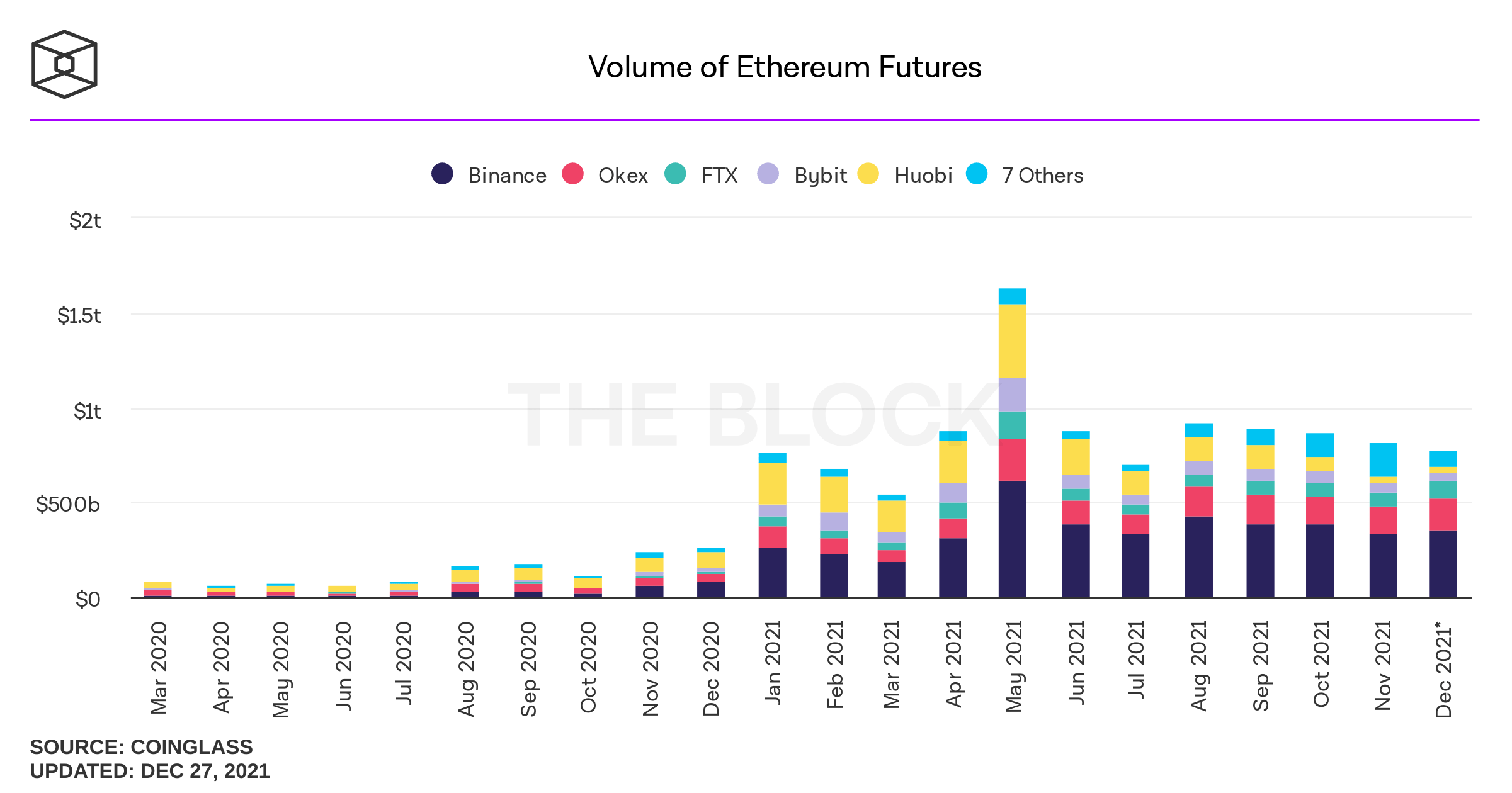 volume-etherea-futures-monthly