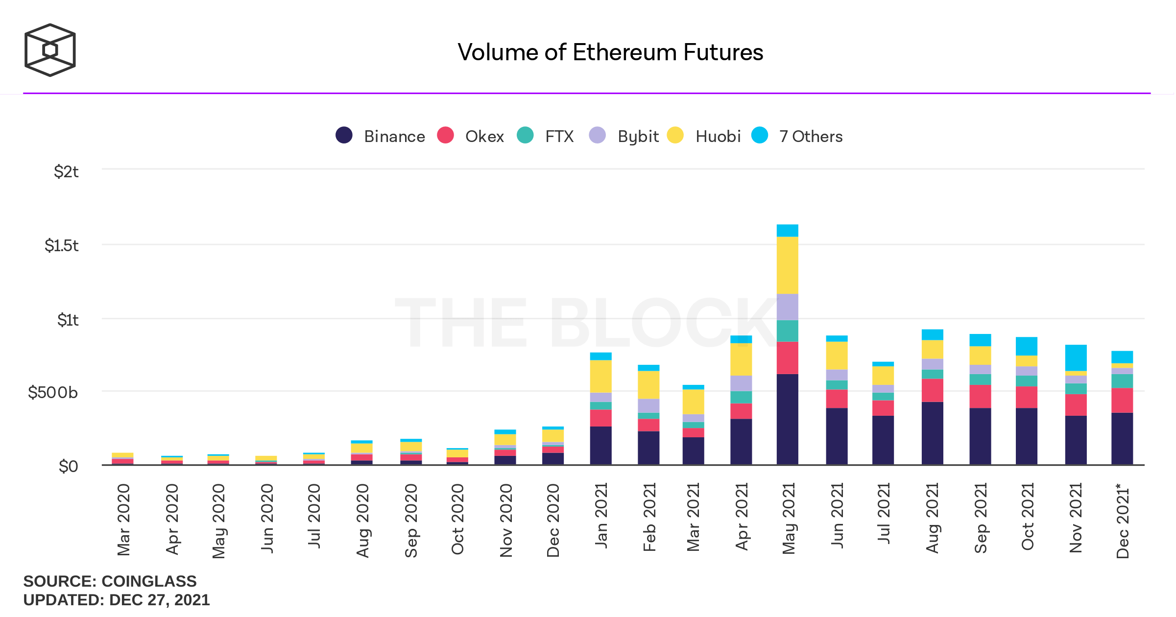 objem-etherea-futures-měsíčně