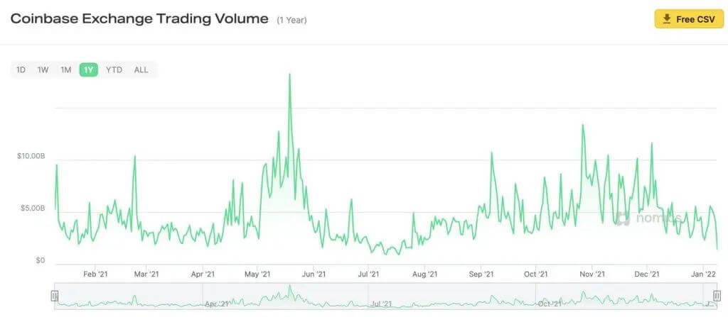 Coinbase-1024x447