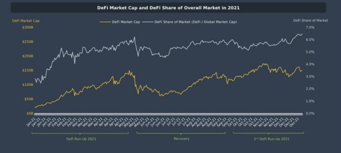 defi-market-cap-2021