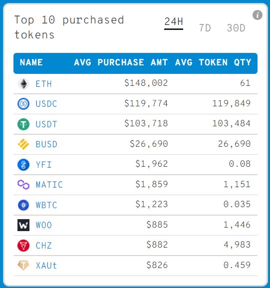 eth_whales_top10