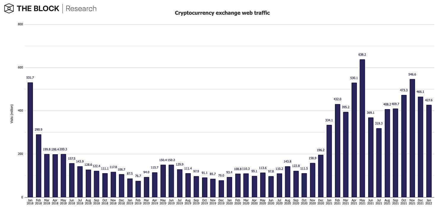 10.-Crypto-exchange-web-traffic