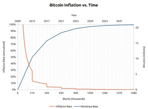 btc-inflation
