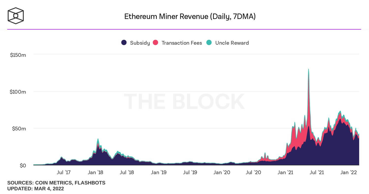 ethereum-miner-revenue-daily