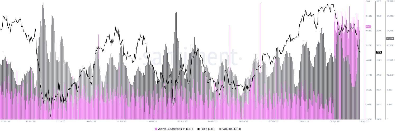 Ethereum (ETH) [08.36.35, 12 Apr, 2022]-1