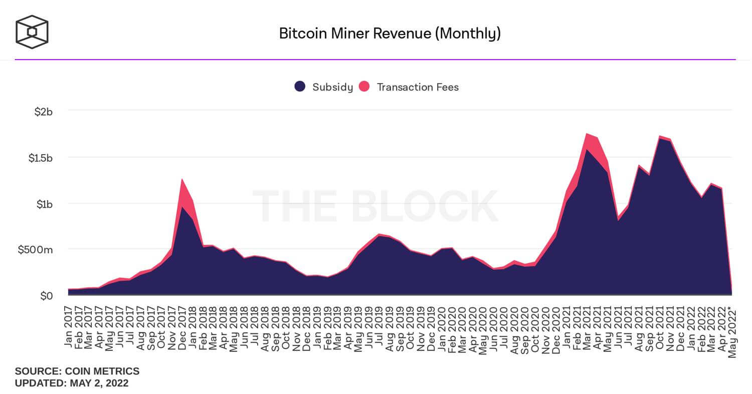 bitcoin-miner-revenue-monthly