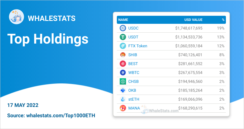 Whalestats-top-1000-eth
