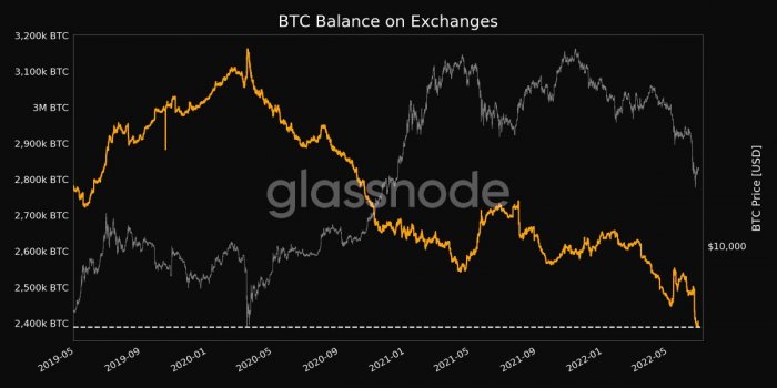 btc-balance-exchanges-26-06