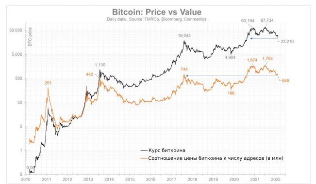 btc-price-value
