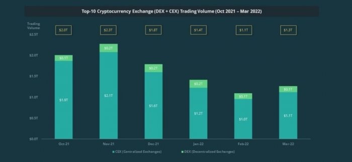 crypto-trading-volume-2021-2022