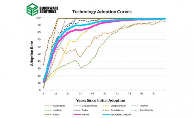 tech-adoption-curves