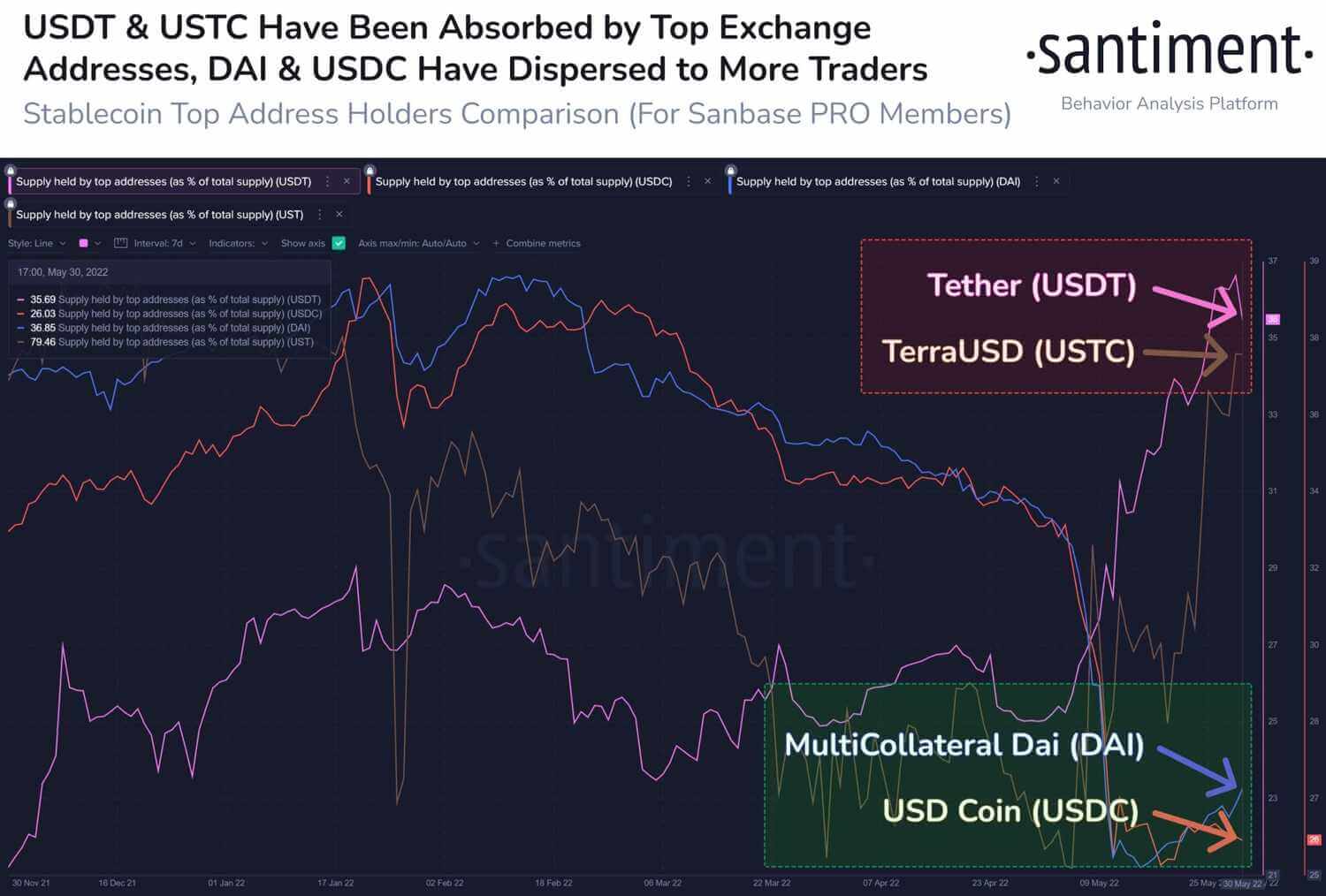 Top-Stablecoins-Address-Holders-Comparison