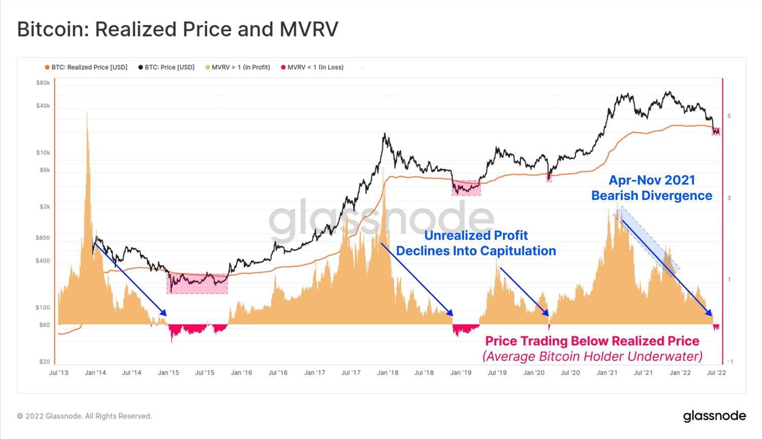 Bitcoin-MVRV-Ratio