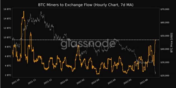 btc-miners-flow-exchanges
