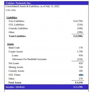celsius-network-financials