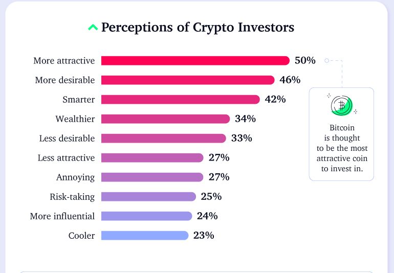 crypto-investors-dating