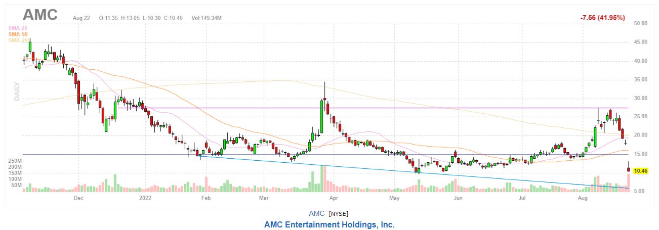 AMC-AMC-Entertainment-Holdings-Inc-Stock-Quote