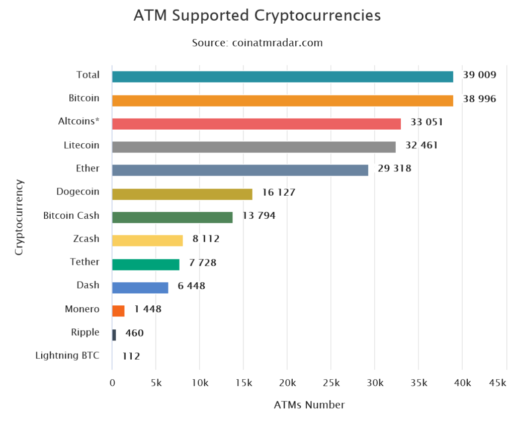atm-supported-cryptocurr-1024x853