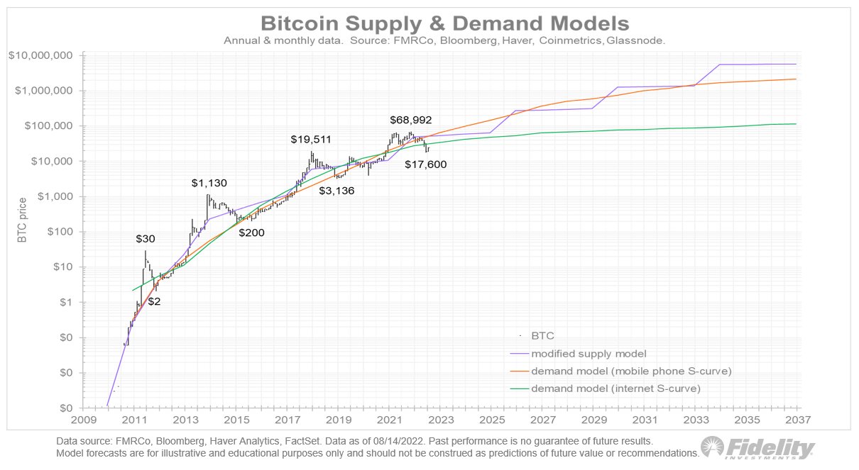 Bitcoin-BTC-Supply-and-Demand