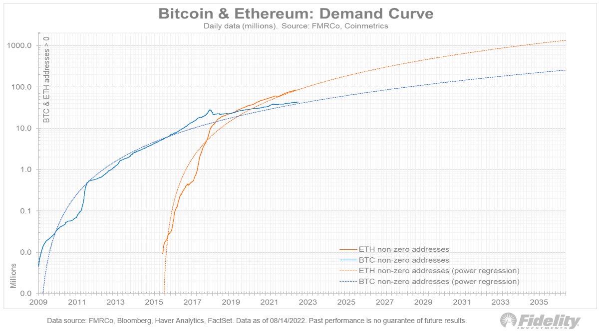 BTC-ETH-Demand-Curve