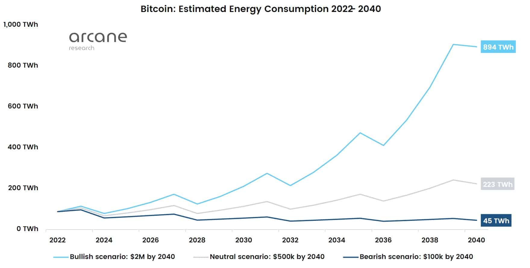 Estimated-Energy-Consumption