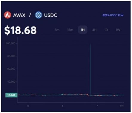 avax-price-manipulation-pool