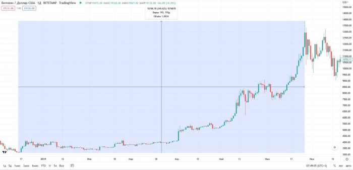 btc-2019-pump