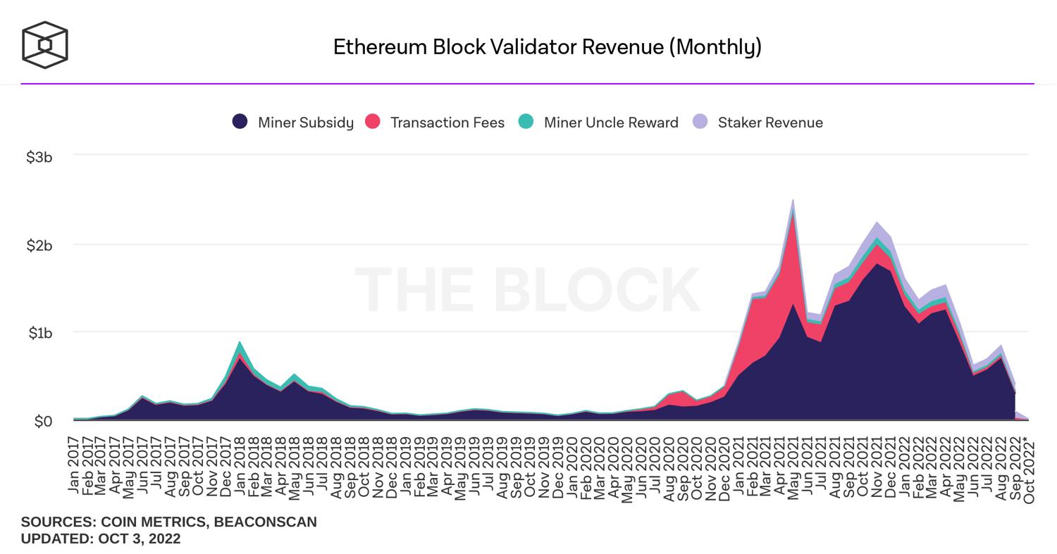 ethereum-miner-revenue-monthly