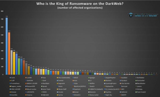 ransomware-rating-2019-2021