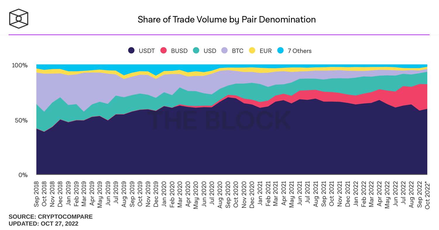 share-of-trade-volume-by-pair-denomination