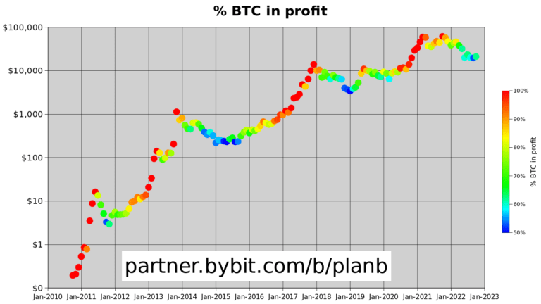 BTC-profit-768x432