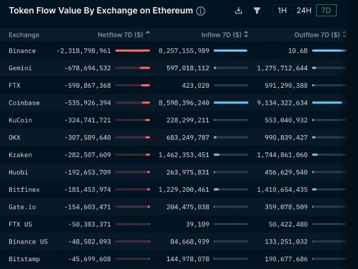 erc-20-outflow-exchanges