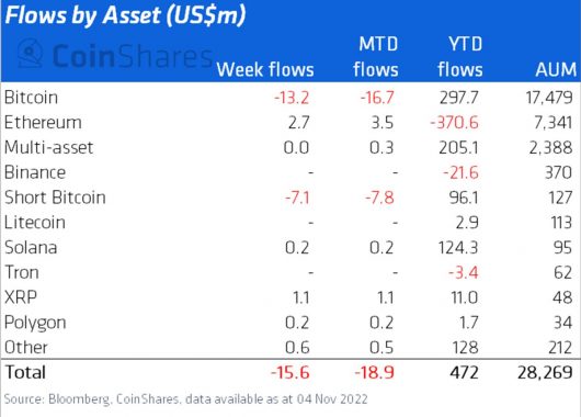 xrp-invest-inflows-4-november