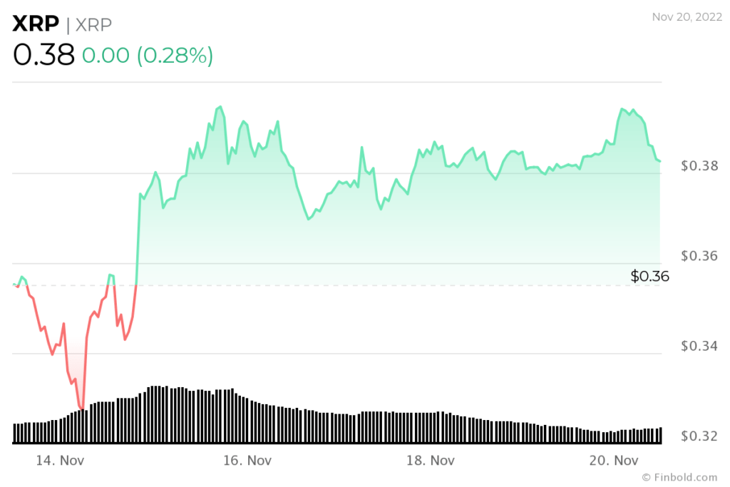 XRP-price-chart-1-1024x683