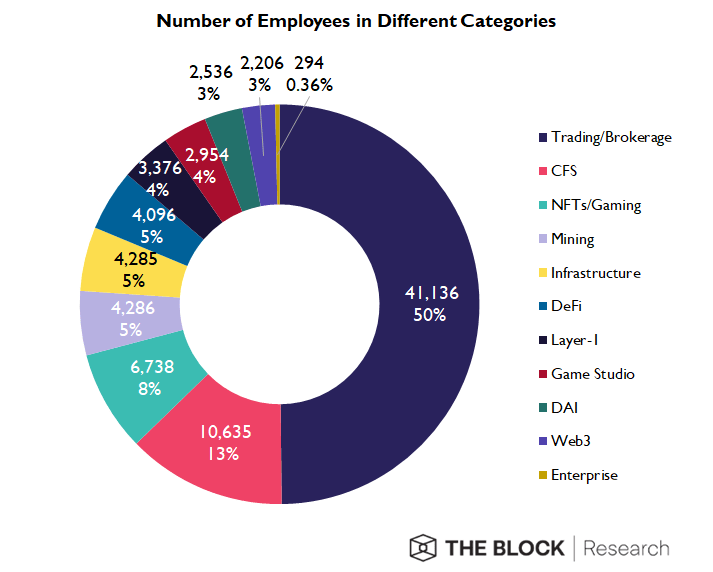 Crypto-sector-employees-by-category